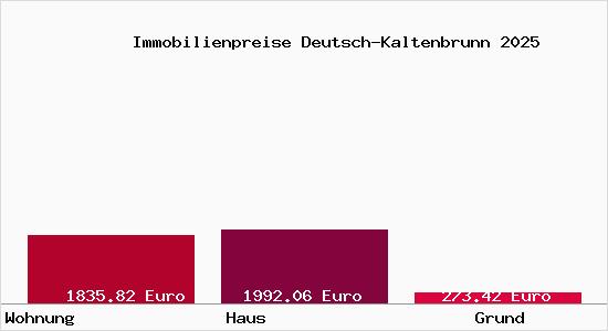 Immobilienpreise Deutsch-Kaltenbrunn