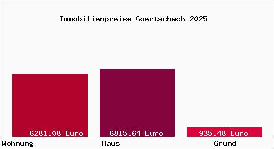 Immobilienpreise Goertschach