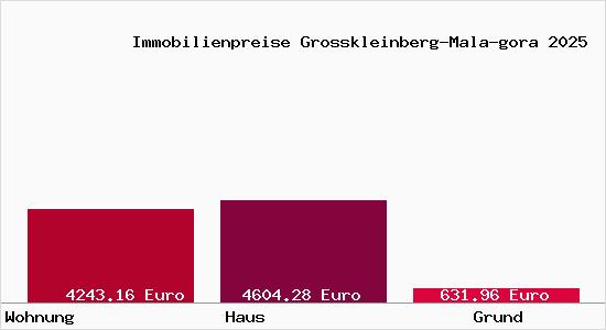 Immobilienpreise Grosskleinberg-Mala-gora