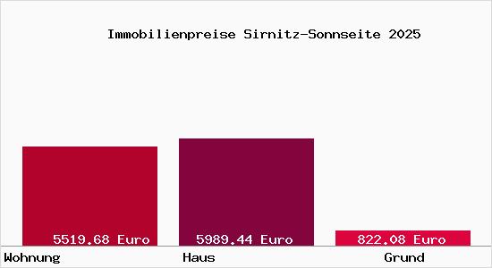 Immobilienpreise Sirnitz-Sonnseite