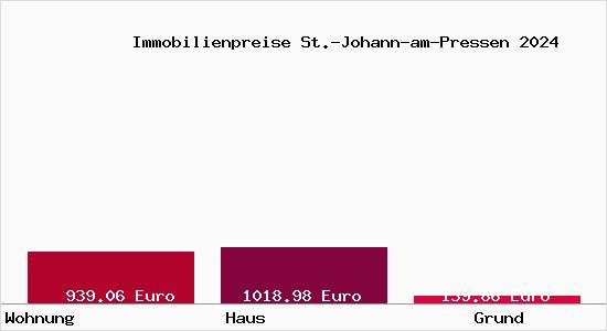 Immobilienpreise St.-Johann-am-Pressen