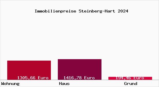 Immobilienpreise Steinberg-Hart