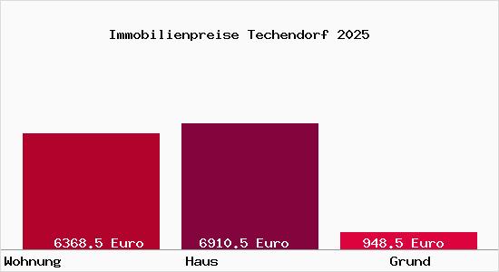 Immobilienpreise Techendorf
