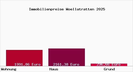 Immobilienpreise Woellatratten