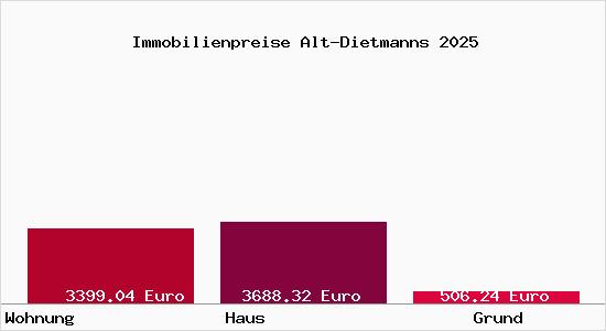 Immobilienpreise Alt-Dietmanns