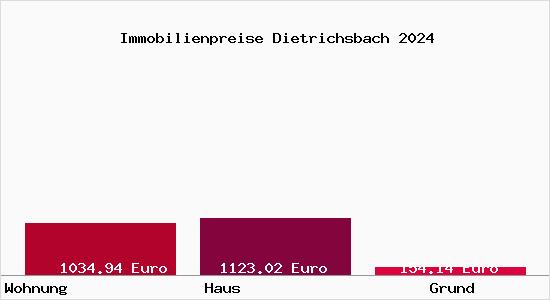 Immobilienpreise Dietrichsbach