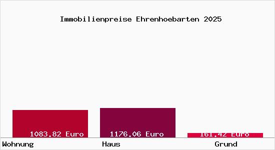 Immobilienpreise Ehrenhoebarten