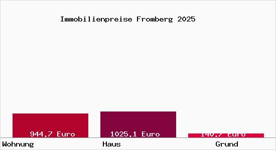 Immobilienpreise Fromberg