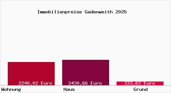 Immobilienpreise Gadenweith