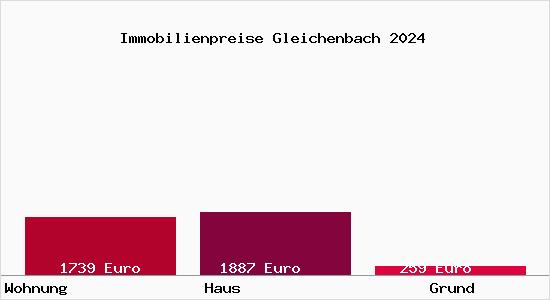 Immobilienpreise Gleichenbach