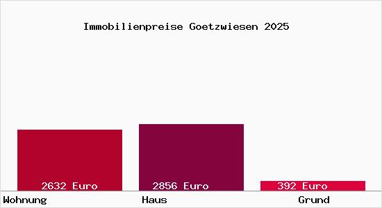 Immobilienpreise Goetzwiesen