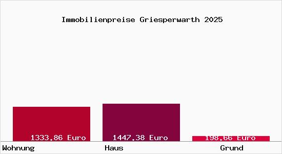 Immobilienpreise Griesperwarth