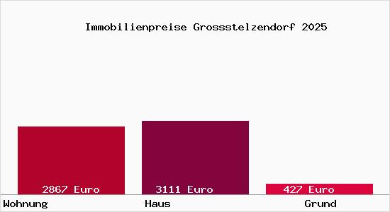 Immobilienpreise Grossstelzendorf