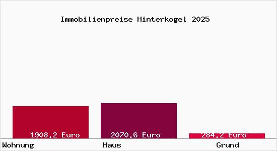 Immobilienpreise Hinterkogel