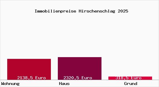 Immobilienpreise Hirschenschlag