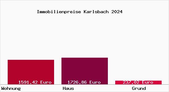 Immobilienpreise Karlsbach