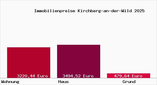 Immobilienpreise Kirchberg-an-der-Wild