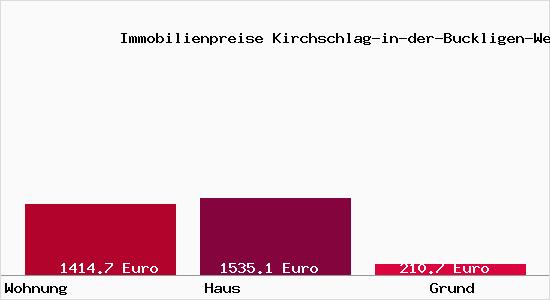 Immobilienpreise Kirchschlag-in-der-Buckligen-Welt