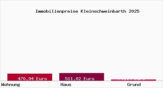 Immobilienpreise Kleinschweinbarth