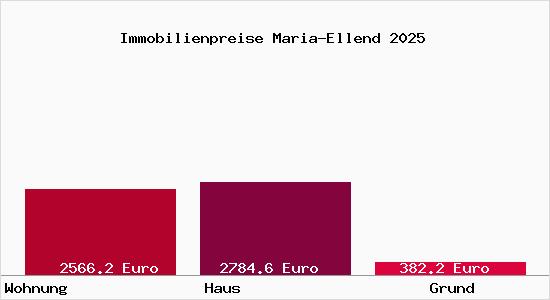 Immobilienpreise Maria-Ellend