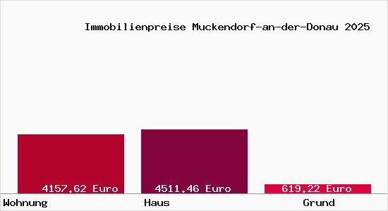 Immobilienpreise Muckendorf-an-der-Donau
