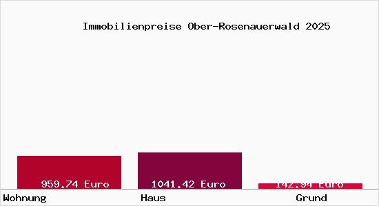 Immobilienpreise Ober-Rosenauerwald