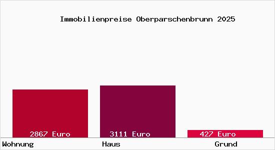 Immobilienpreise Oberparschenbrunn