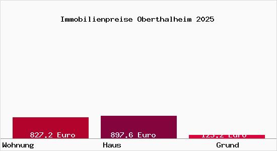 Immobilienpreise Oberthalheim