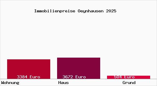 Immobilienpreise Oeynhausen