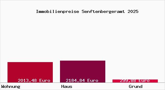 Immobilienpreise Senftenbergeramt