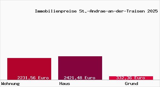 Immobilienpreise St.-Andrae-an-der-Traisen