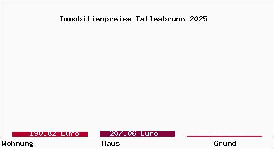 Immobilienpreise Tallesbrunn