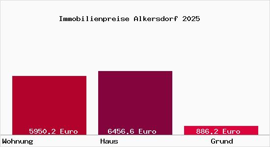 Immobilienpreise Alkersdorf