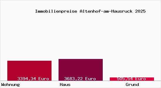 Immobilienpreise Altenhof-am-Hausruck