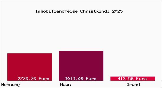 Immobilienpreise Christkindl