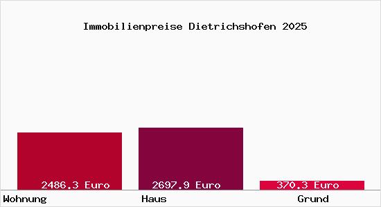 Immobilienpreise Dietrichshofen