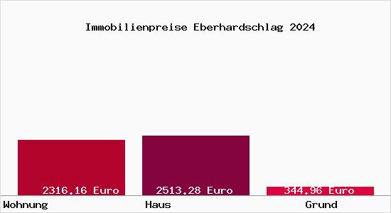 Immobilienpreise Eberhardschlag