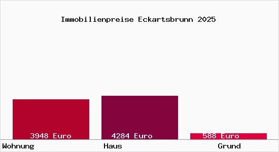 Immobilienpreise Eckartsbrunn