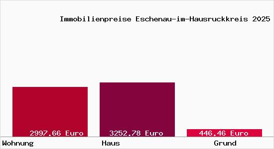 Immobilienpreise Eschenau-im-Hausruckkreis