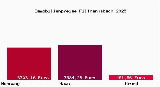 Immobilienpreise Fillmannsbach