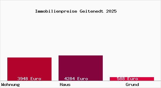 Immobilienpreise Geitenedt