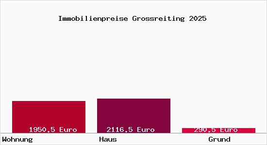 Immobilienpreise Grossreiting