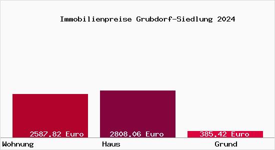 Immobilienpreise Grubdorf-Siedlung