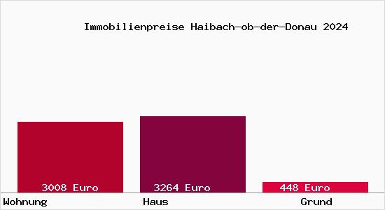 Immobilienpreise Haibach-ob-der-Donau