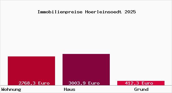 Immobilienpreise Hoerleinsoedt