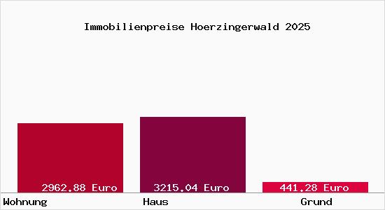 Immobilienpreise Hoerzingerwald