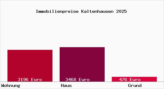 Immobilienpreise Kaltenhausen