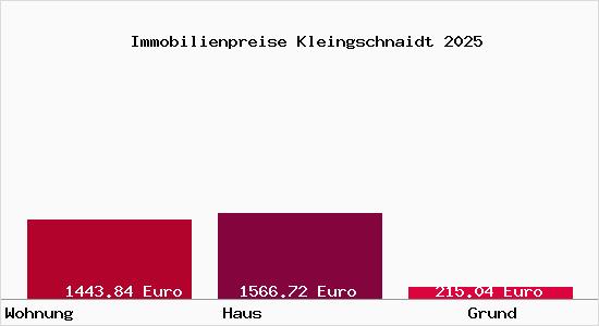 Immobilienpreise Kleingschnaidt