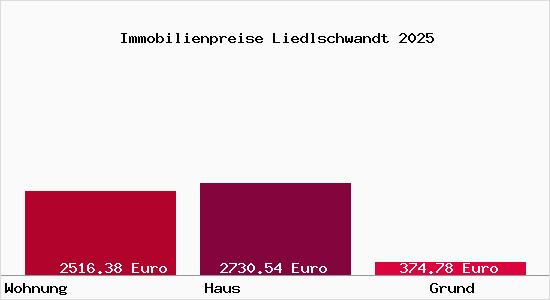 Immobilienpreise Liedlschwandt