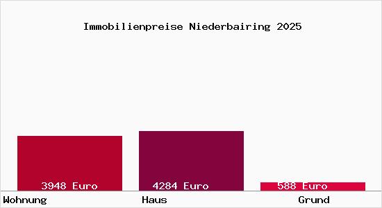 Immobilienpreise Niederbairing
